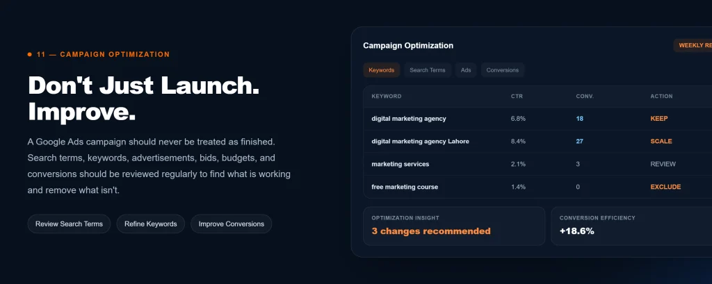 Google Ads campaign optimization dashboard showing keywords search terms ads and conversions
