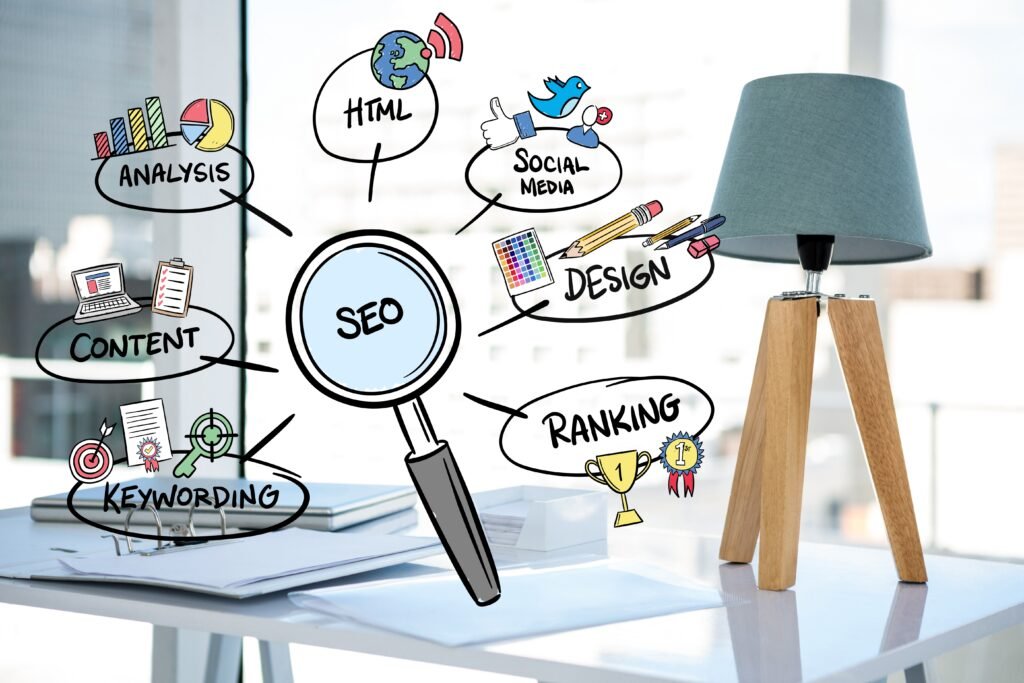 seo-services-in-lahore