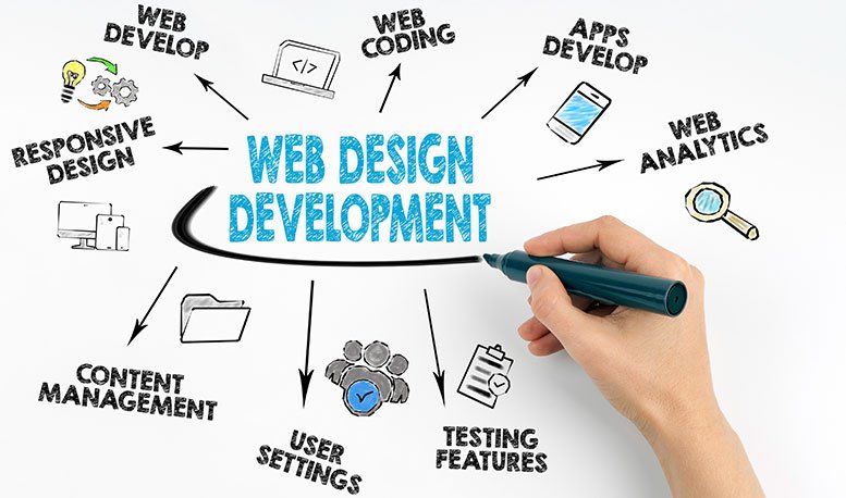 website development compnay