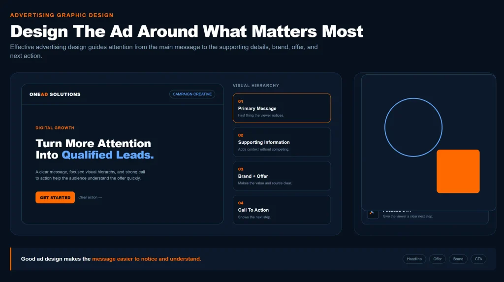 Advertising graphic design showing headline, offer, supporting information, branding, and call to action