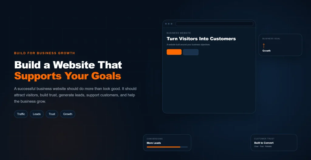 Business website designed to support marketing, SEO, conversions, and long-term business growth