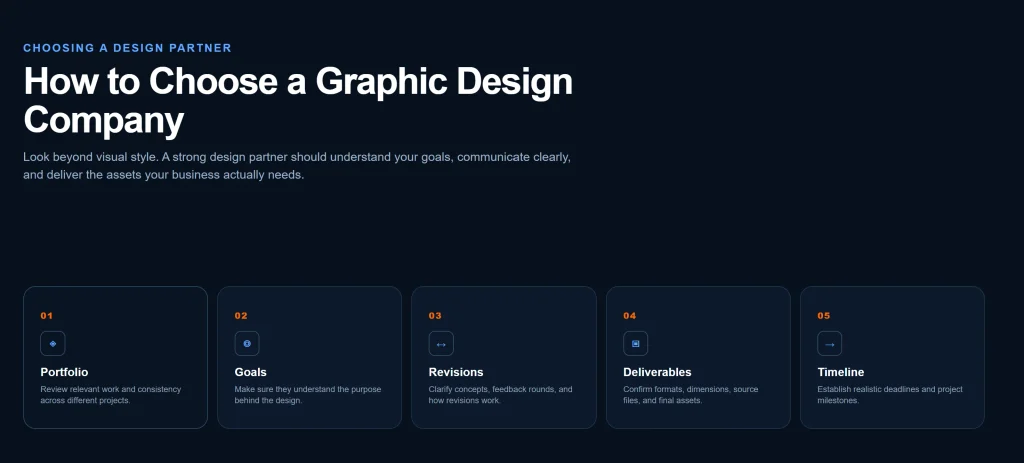 Choosing a graphic design company based on portfolio, goals, revisions, deliverables, timelines, and consistency