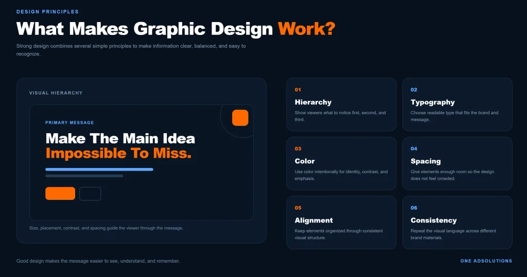 Graphic design principles including visual hierarchy, typography, color, spacing, alignment, and consistency