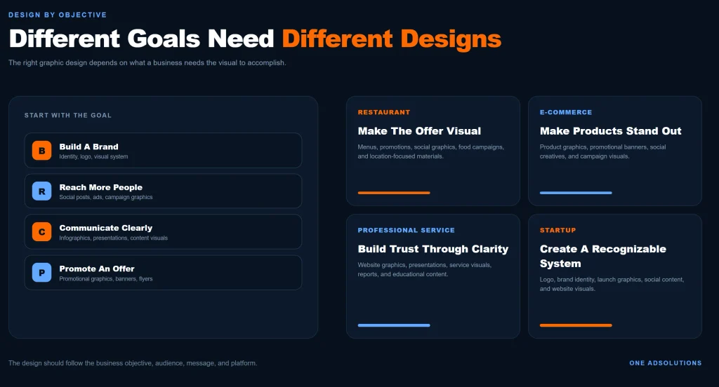 Graphic design examples for restaurants, online stores, professional services, and startups