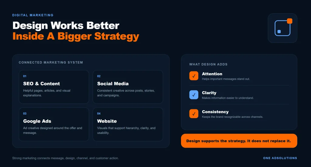 Graphic design supporting digital marketing through social media, advertising, websites, and content