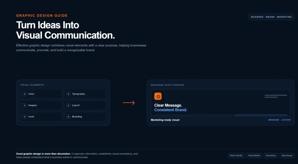 Graphic design as a visual communication system for business marketing