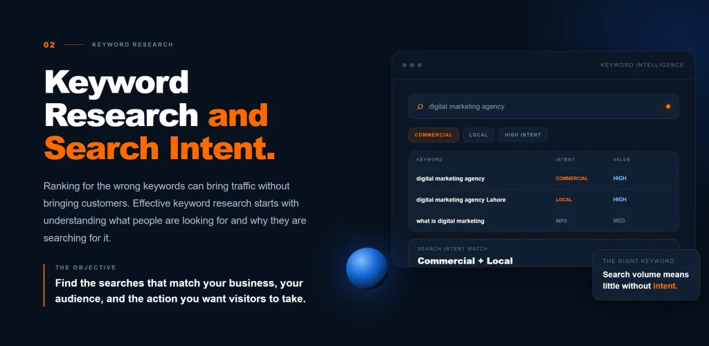 Keyword research and search intent SEO strategy