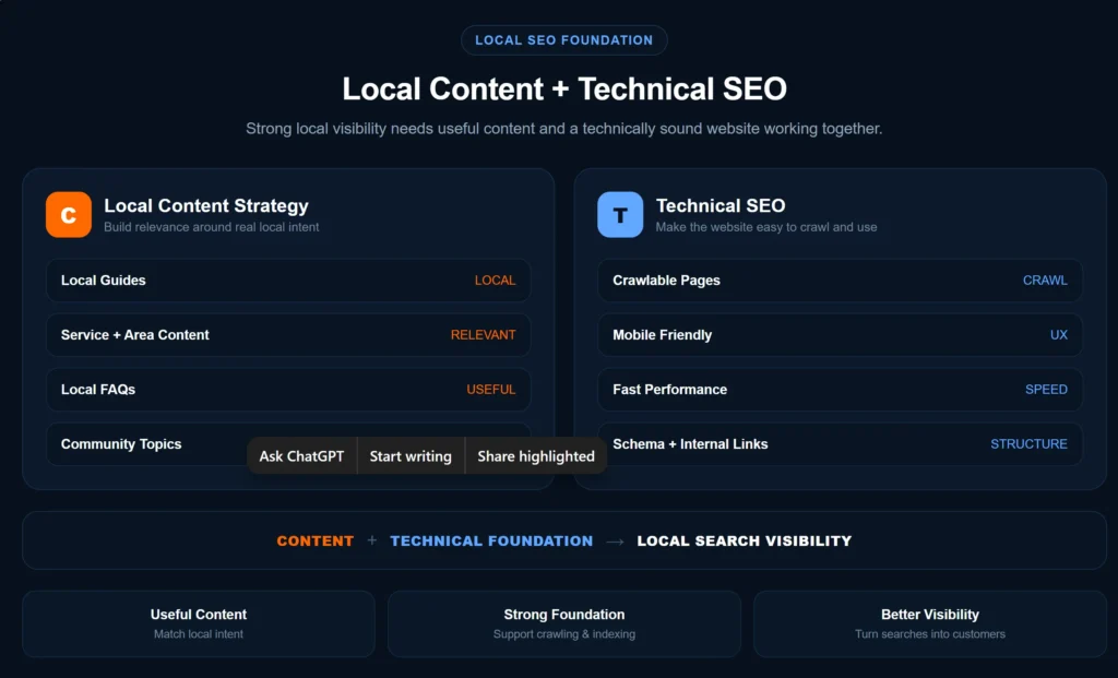 Technical SEO for local businesses showing mobile usability, page speed, crawlability, indexability, and website structure