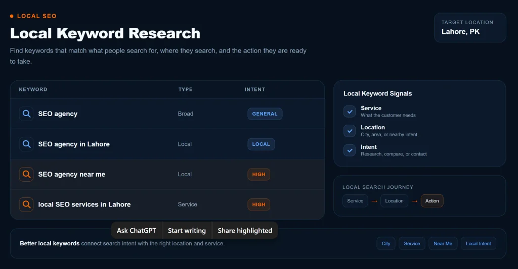 Local keyword research comparison showing service, location, and search intent signals
