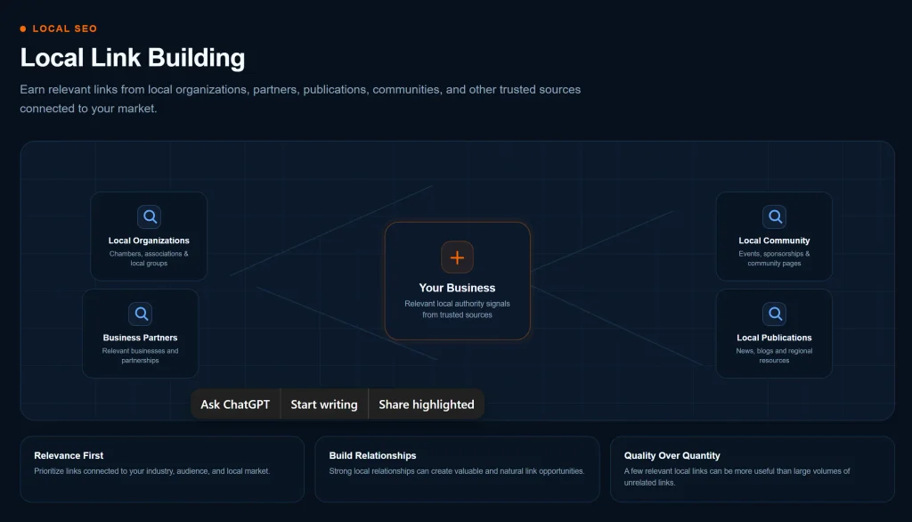 Local link building network connecting a business with organizations, partners, communities, and publications