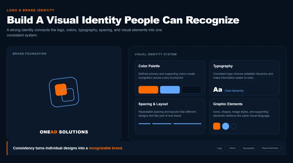 Logo and brand identity design using consistent colors, typography, logos, and visual elements