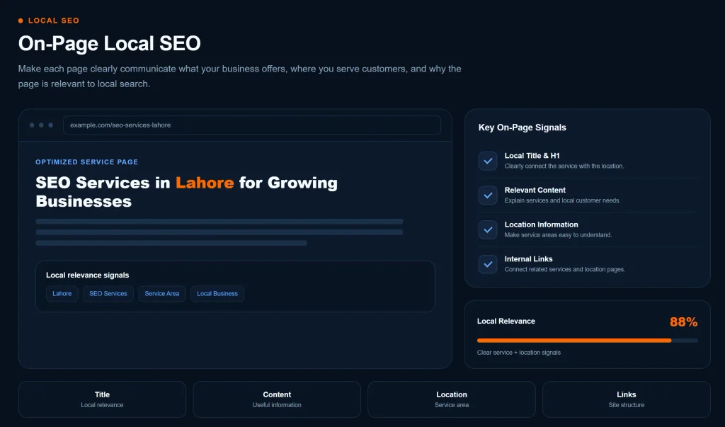 Website page showing local SEO signals including location-focused content, headings, and internal links
