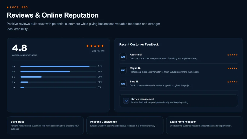 Local review dashboard showing customer ratings, feedback, and online reputation management