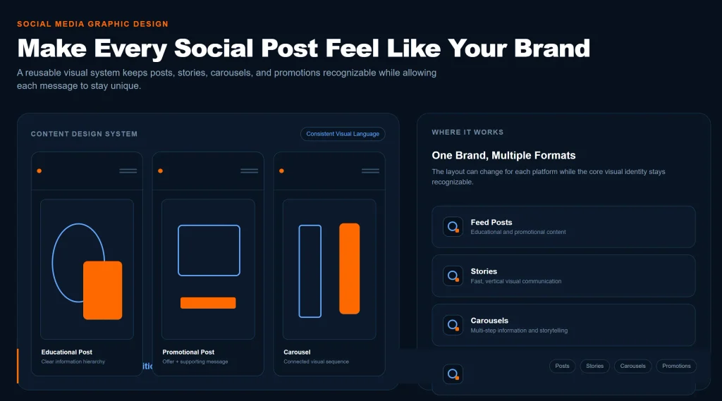 Social media graphic design for branded posts, stories, carousels, and promotional content