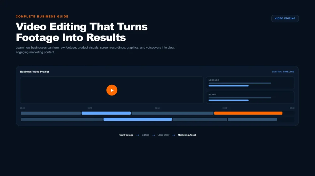Video editing workflow transforming raw footage into polished business marketing content