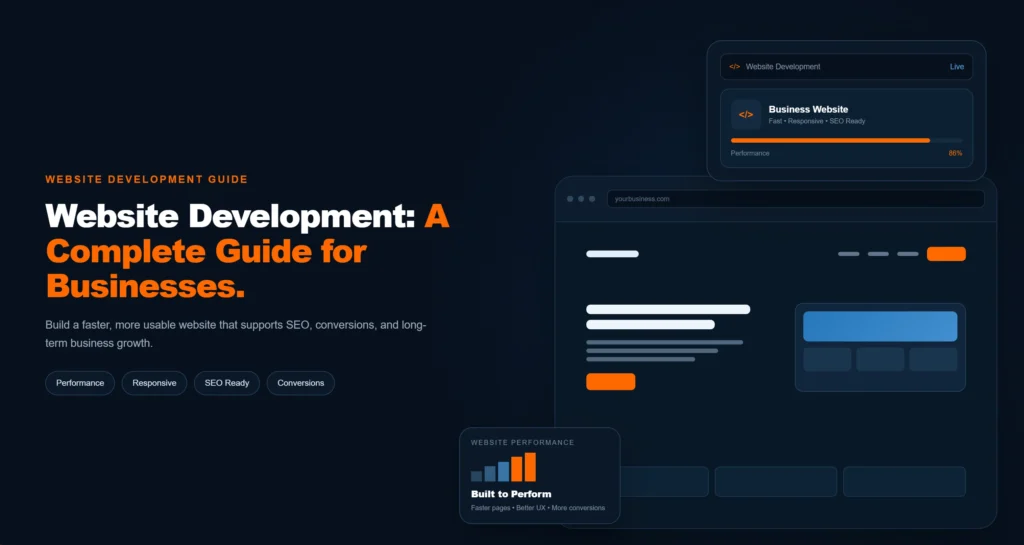 Website development guide for businesses showing the process of building a professional business website