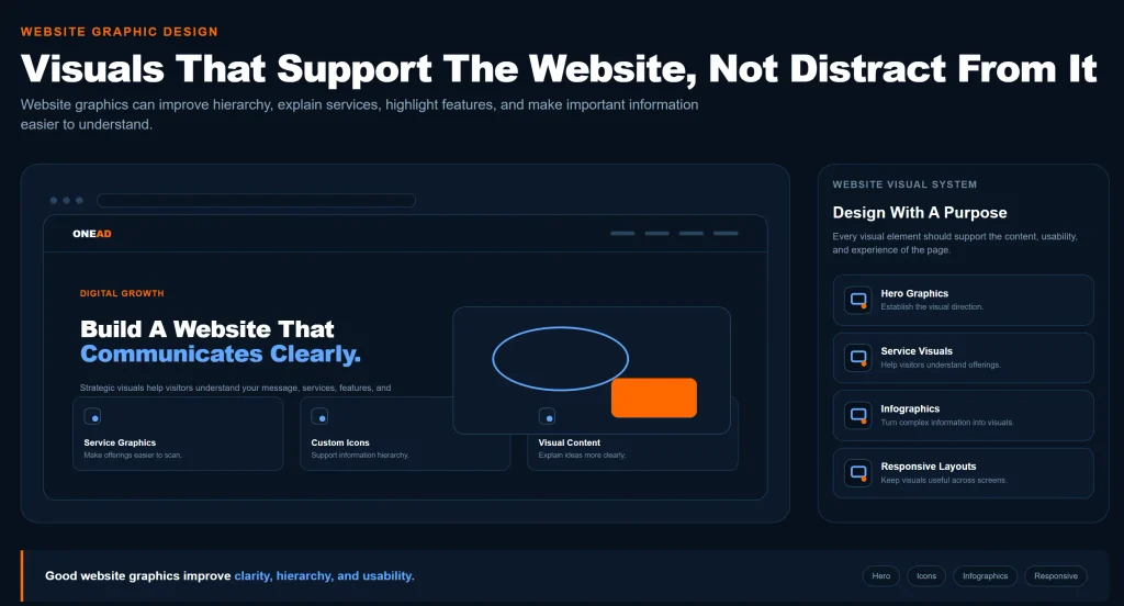 Website graphic design supporting content, services, usability, and responsive layouts