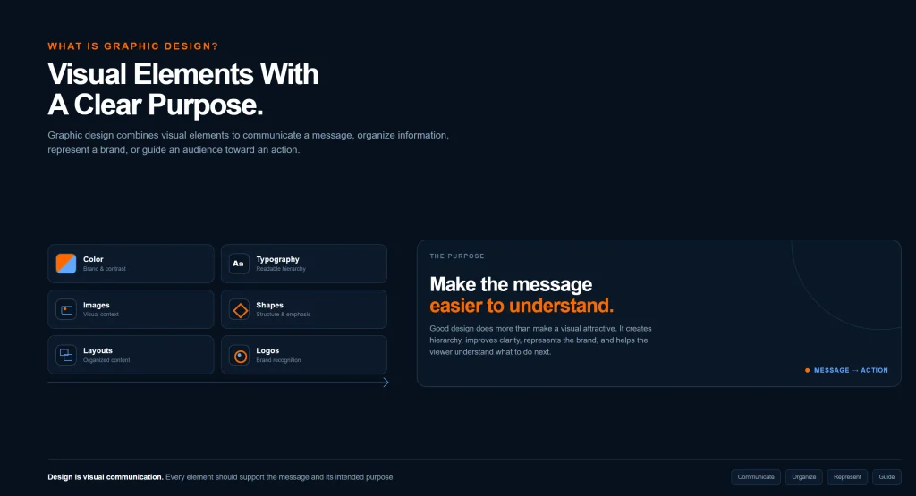 Visual elements such as typography, color, shapes, images, and icons used to communicate a business message
