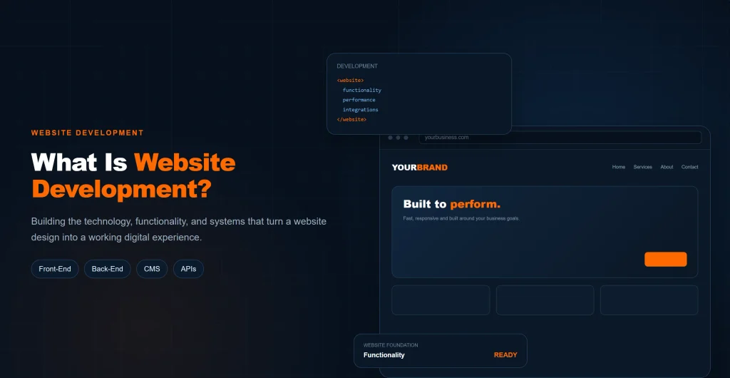 Website development concept showing the process of building a business website