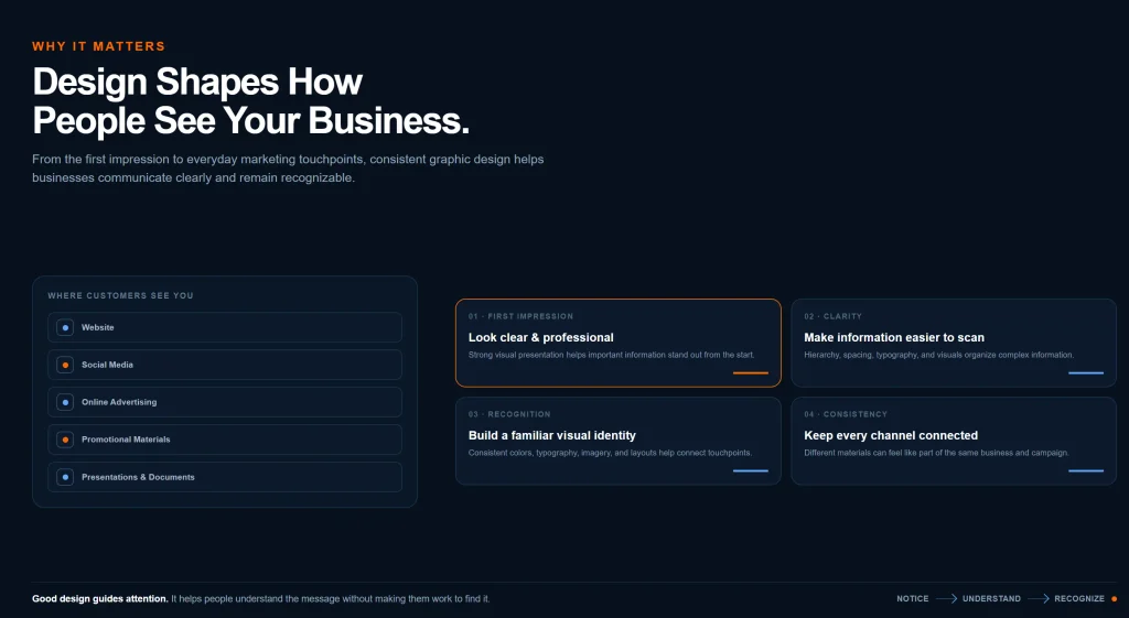Graphic design supporting first impressions, clarity, brand recognition, and visual consistency
