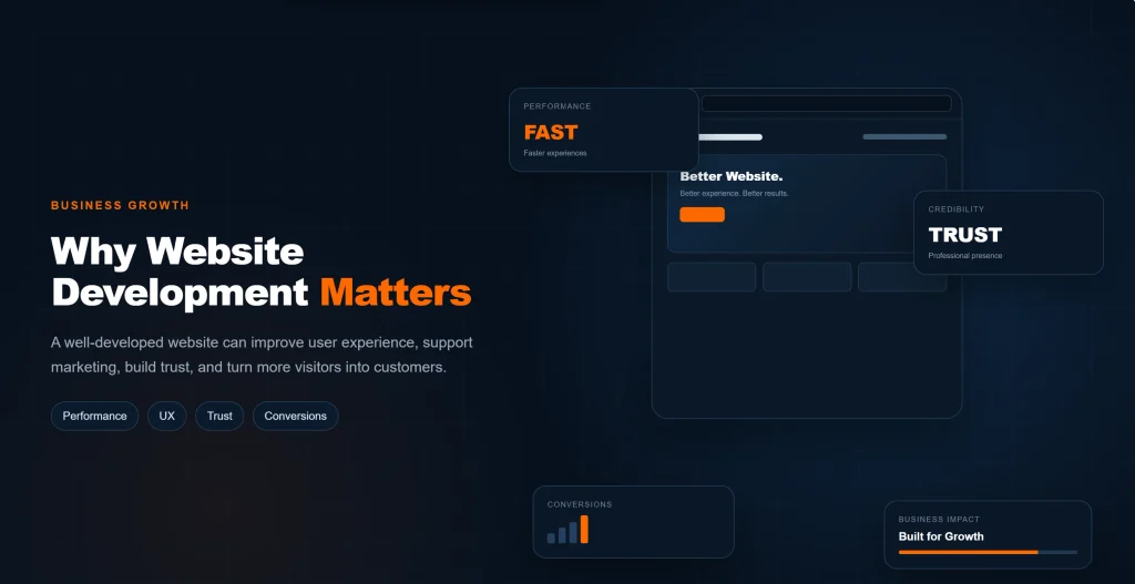 Business website showing how website development supports growth and customer conversions